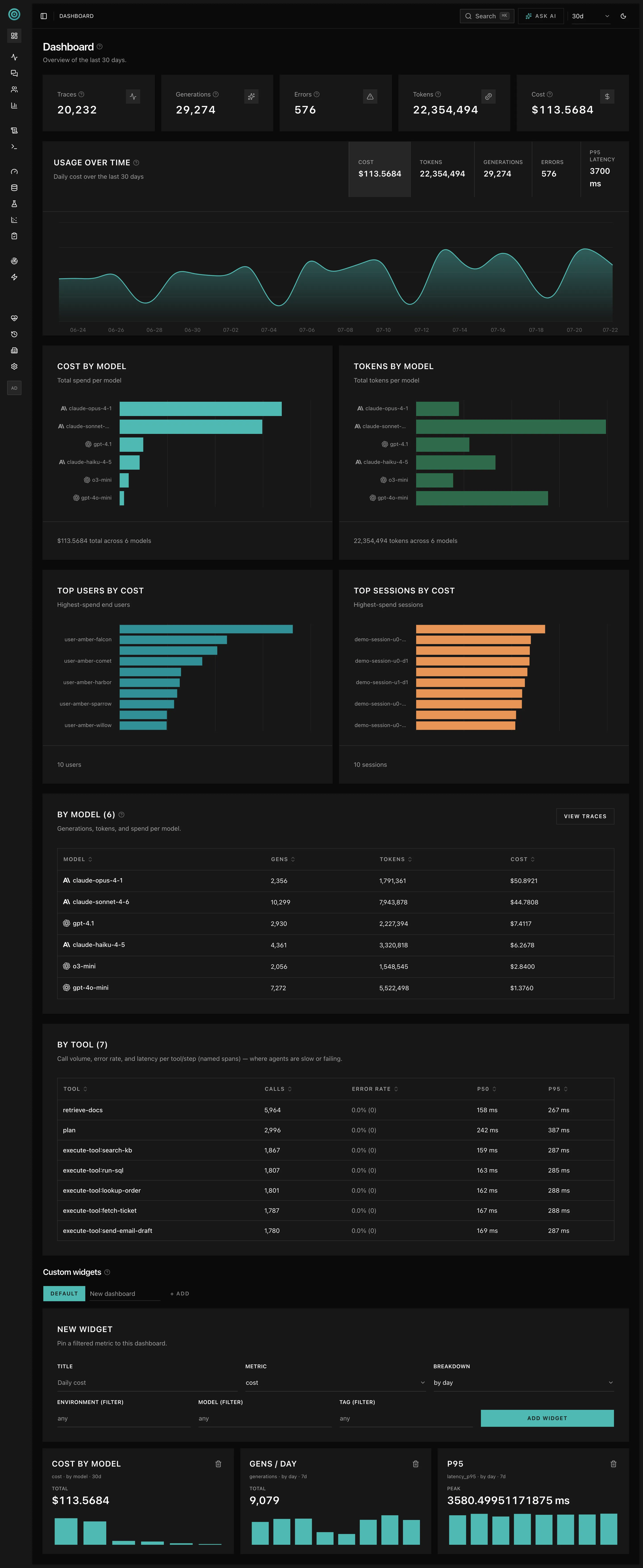 The memoturn dashboard — traces, generations, tokens, and cost over the last 30 days
